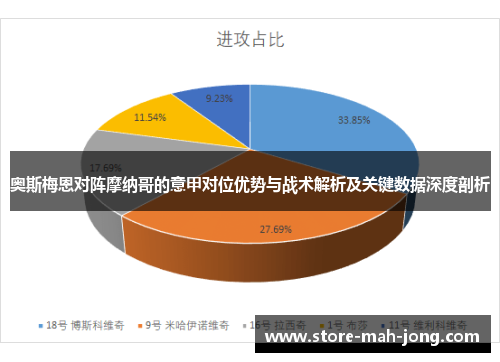 奥斯梅恩对阵摩纳哥的意甲对位优势与战术解析及关键数据深度剖析