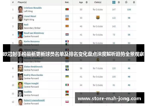 欧冠射手榜最新更新球员名单及排名变化盘点深度解析趋势全景观察