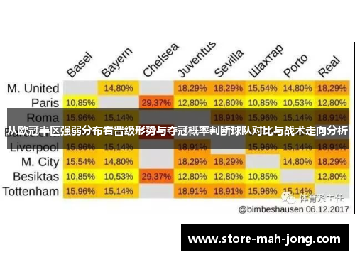 从欧冠半区强弱分布看晋级形势与夺冠概率判断球队对比与战术走向分析